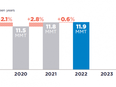 可口可樂、百事可樂、雀巢、聯(lián)合利華···2022年P(guān)CR使用情況如何？